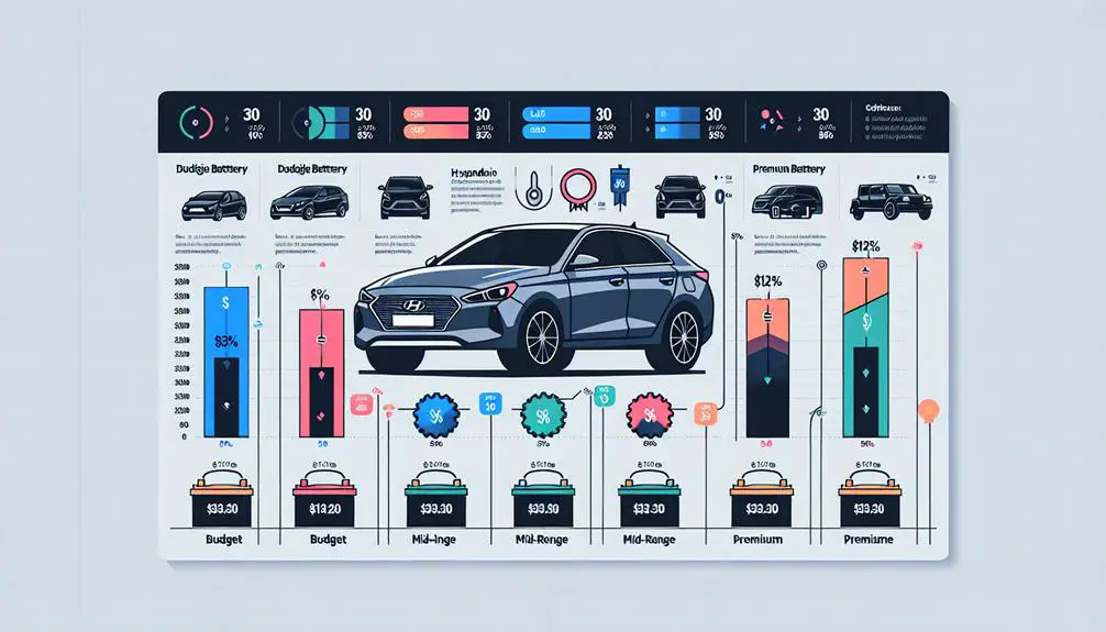 average cost comparisons made